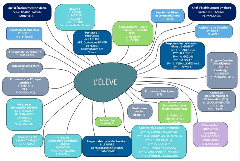 2026 2027 organigramme pedagogique
