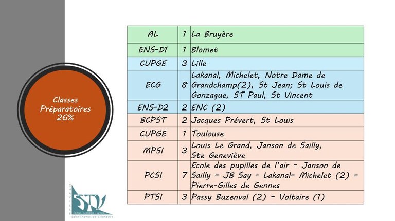 SLIDE PREPA